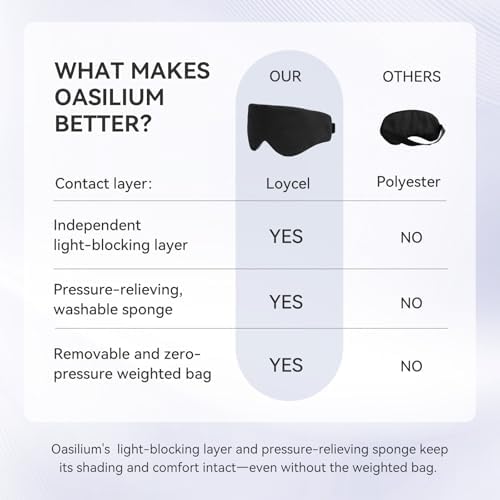 Lyocell Weighted Sleep Eye Mask - Image 7