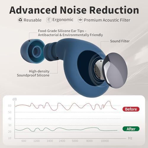 Ear Plugs for Sleeping Noise Reduction, Ultra Soft Silicone Ear Plugs for Side - Image 2