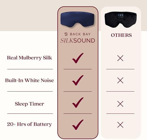 SilkSound Bluetooth Sleep Mask, 100% Mulberry Silk Headphones - Image 4