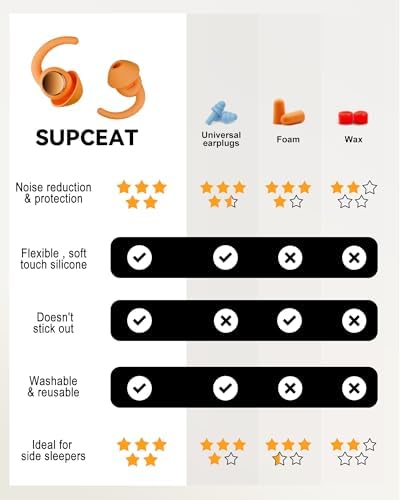 Ear Plugs for Sleeping, Noise Reduction Soft Silicone Earplugs - Image 7