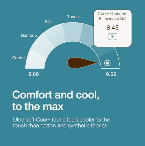 Coop Home Goods Cool+ Crescent Pillow Case Queen Size 2-Pack, Ultra-Soft & - Image 3