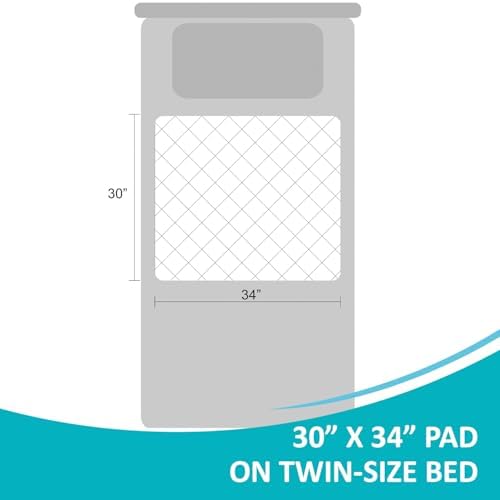 4 Pack Washable Waterproof Bed Pads 30"x34", Incontinence Bed Pads - Image 5