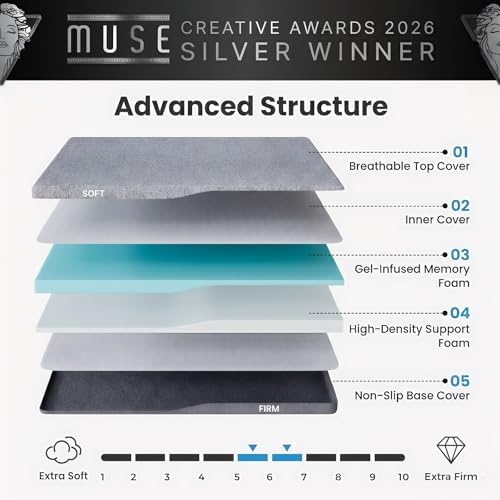 PERLECARE Dual Firmness Mattress Topper Full Size, 3 Inch Split Full Mattress - Image 6