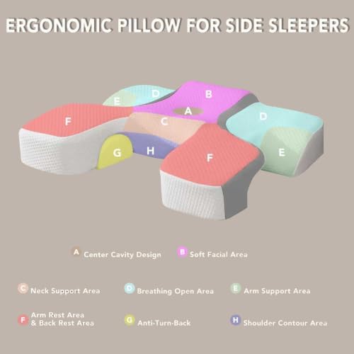 Contoured Pillow for Side Sleepers, Memory Foam Support - Image 4