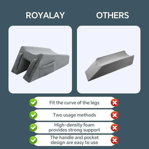 ROYALAY Knee Replacement Recovery Aids - Image 5