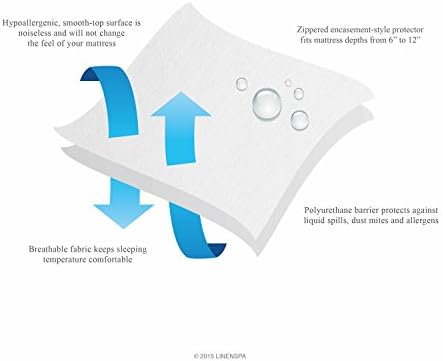 Linenspa Zippered Waterproof Box Spring Encasement — 360° Cover - Image 5