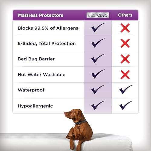 AllerEase Ultimate Allergy Protection and Comfort Zippered Mattress Protector - Image 4