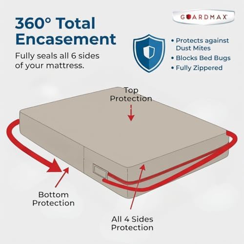 Guardmax Cot Mattress Protector Zippered, Bed Bug Mattress Cover - Image 5