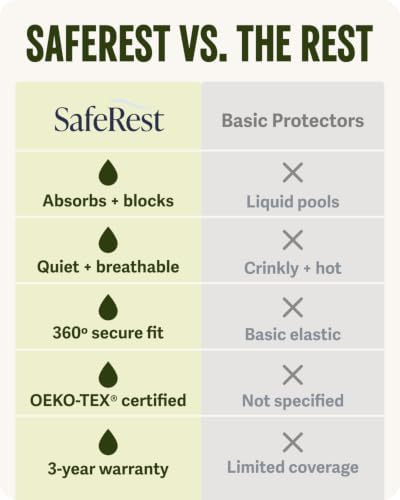 SafeRest Sleepure Waterproof Mattress Protector Crib Size - Image 5