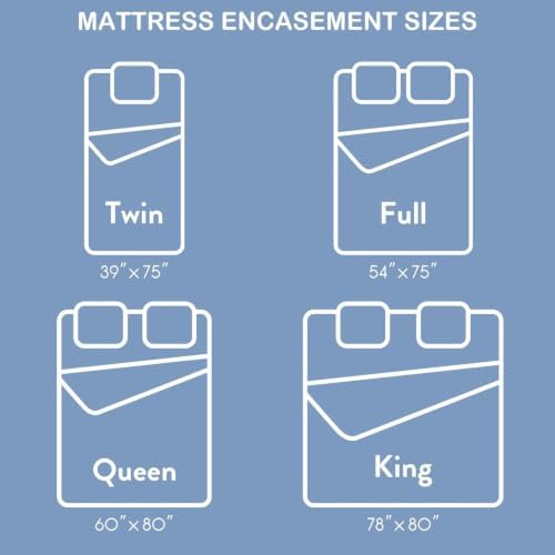 SureFit Full Mattress Encasement Zippered, 100% Waterproof Top Protector - Image 2