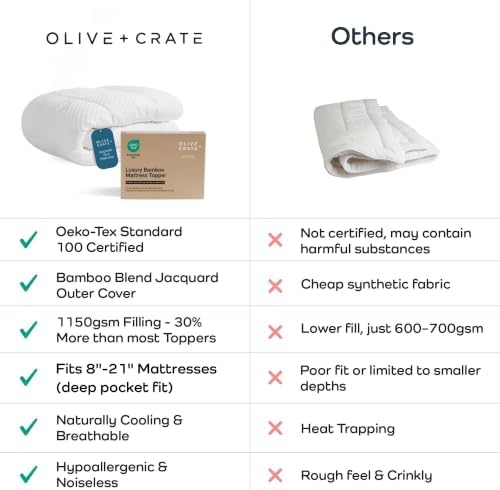 Olive + Crate Bamboo Mattress Topper, Queen Size Pillow Top Pad - Image 7