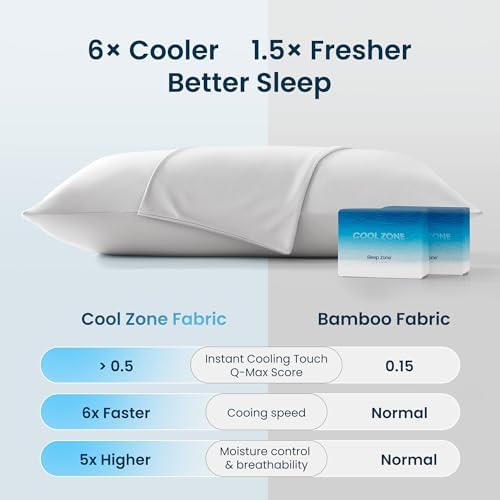 SLEEP ZONE Nanotex Cooling Pillowcases - Image 4