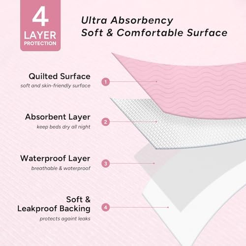 WHYWORRY Washable Bed Pads for Adult Incontinence - Image 3