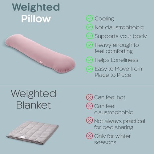 SleepCloud Weighted Body Pillow 6.5lbs, Cooling Tencel Cover, 41” x 10” - Image 6
