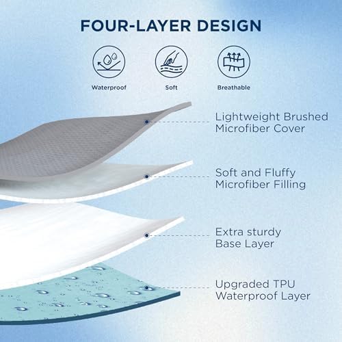 Bedsure Twin XL Mattress Protector, Quilted Waterproof Mattress Protector - Image 2