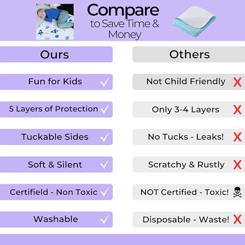 Hygge Sheets® Potty Training Pee Pads - Image 5