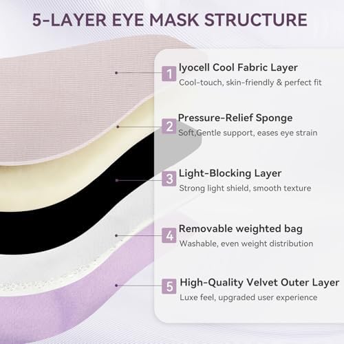 Lyocell Weighted Sleep Eye Mask - Image 3