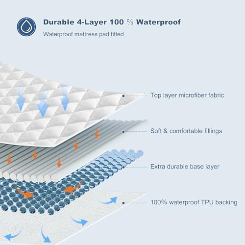 GRT Full XL Waterproof Mattress Protector, Hollow Cotton Mattress Pad - Image 2