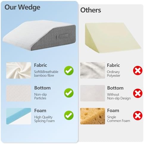 Nordjager Leg Elevation Pillow, 6 Inch Memory Foam Support Cushion - Image 5