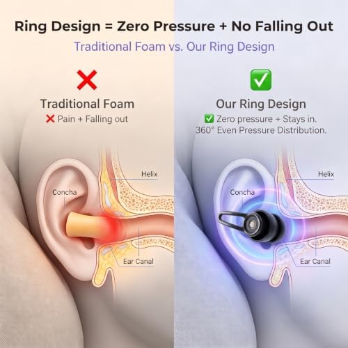 Ear Plugs for Sleeping - Image 4