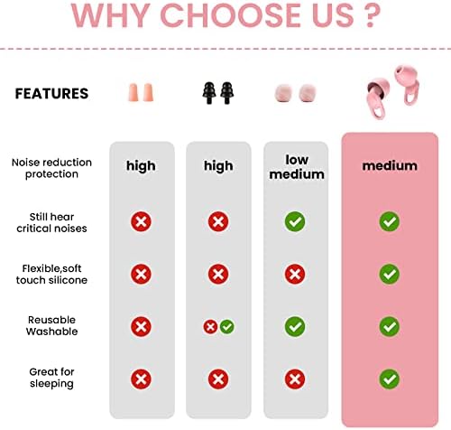 Silicone Reusable Soft Comfortable Earplugs - Image 5
