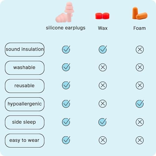 Earplugs for Sleep, Noise Canceling Ear Plug for Sleeping Swimming, 4 Pairs - Image 6
