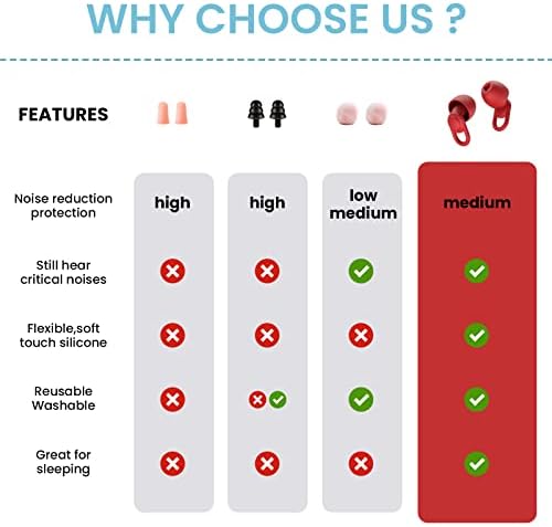Silicone Ear Plugs for Noise Reduction - Image 5