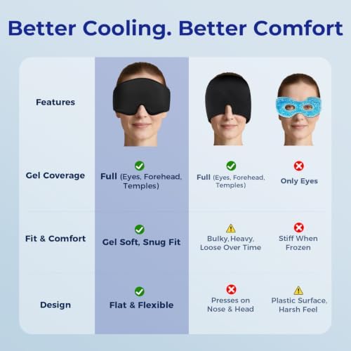 Cooling Gel Eye Mask for Puffy Eyes, Reusable Cold Compress, Soft Gel Fit - Image 6