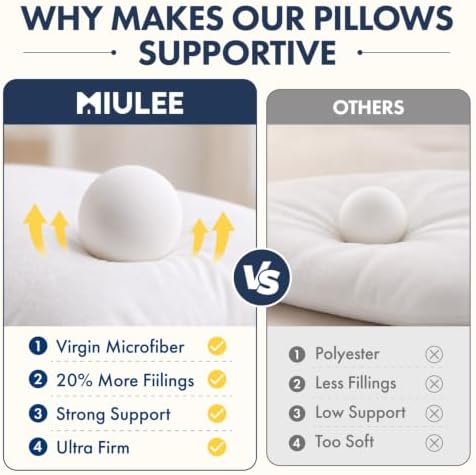 MIULEE 20x20 Throw Pillows Inserts 2 Pack, Decorative Pillows - Image 4