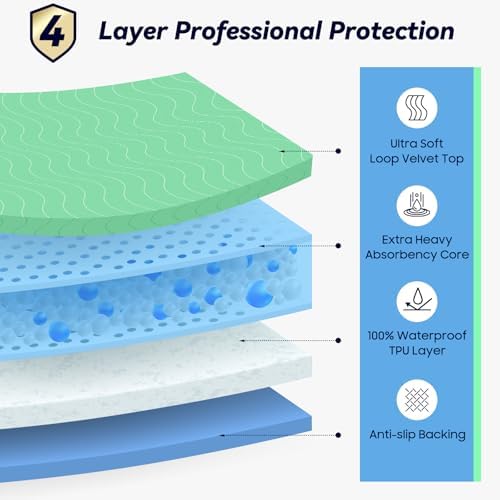 Fygrip 4 Pack 24” x 24” Extra Heavy Absorbency Washable Underpads Bed Pads - Image 2