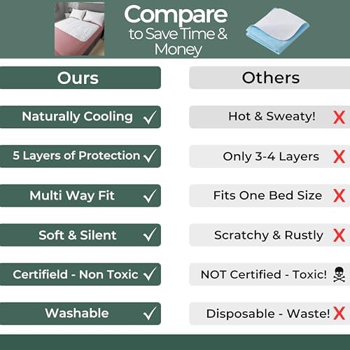 Hygge Sheets® Organic Washable Incontinence Bed Pads No Tucks - Image 5