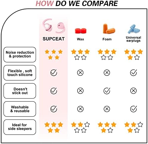 SUPCEAT Ear Plugs for Sleeping - Image 6