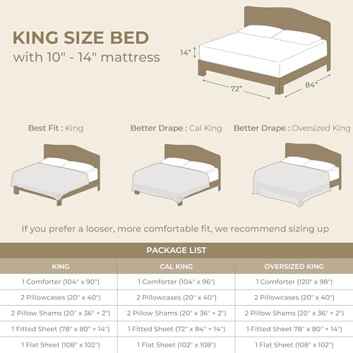 HYMOKEGE 7 Piece King Size Comforter Set Seersucker, All Season Luxury Bed in a - Image 5