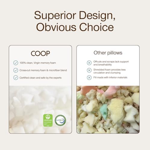 Coop Home Goods Original Toddler Adjustable Pillow, Breathable, - Image 6