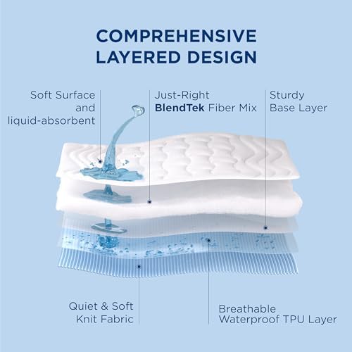 Bedsure Full Size Mattress Protector Waterproof - Image 3