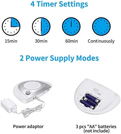 Raynic White Noise Machine, Battery Powered Sound Machine, Portable Sleep - Image 5