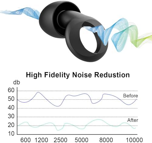 Ear Plugs for Sleeping, 2 Pairs Ear Plugs for Sleeping Noise Cancelling - Image 7