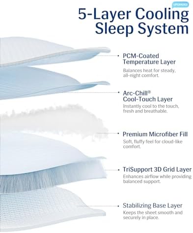 Elegear Cooling Mattress Pad Full - Image 6