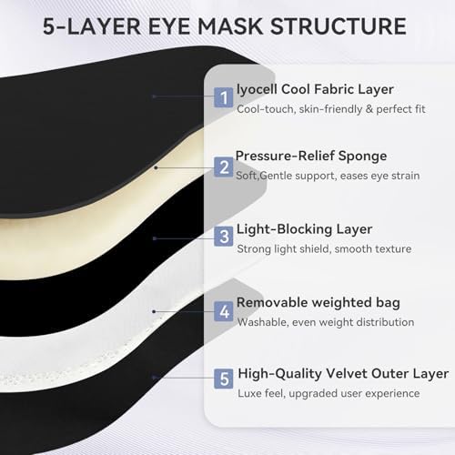 Lyocell Weighted Sleep Eye Mask - Image 3