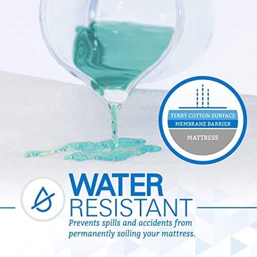 SafeRest Zippered Mattress Protector - Image 5