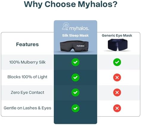 MyHalos 3D Mulberry Silk Sleep Mask - Image 6