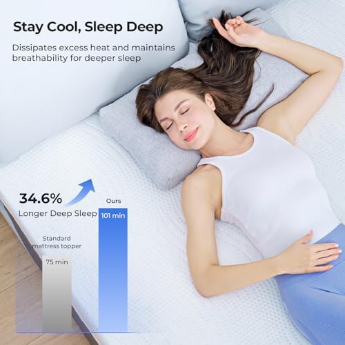 HOMRELEXA Cooling Mattress Topper Queen Size 4 Inch, Cooling Gel & Bamboo - Image 2