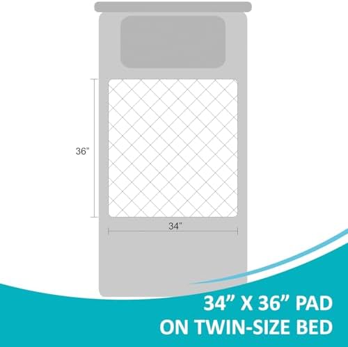4 Pack Washable Waterproof Bed Pads 34"x36", Incontinence Bed Pads - Image 5