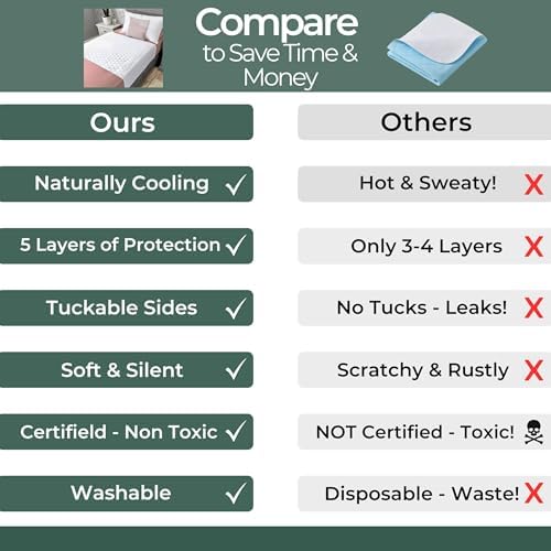 Hygge Sheets® Organic Washable Incontinence Bed Pads - Image 5
