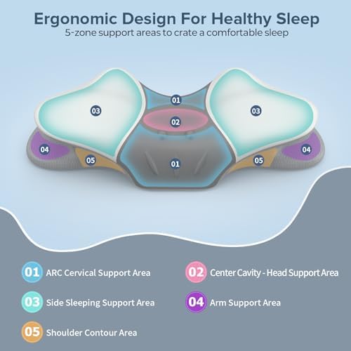 Cervical Neck Pillow for Pain Relief, Ergonomic Side Sleeper Pillow for Sleeping - Image 4