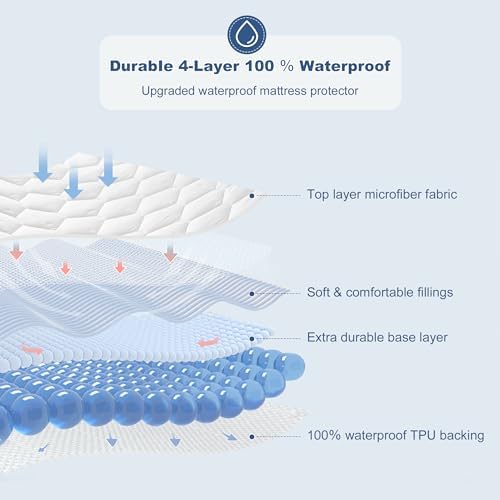 GRT 2 Pack King Waterproof Mattress Protector, Hollow Cotton Mattress Pad - Image 2