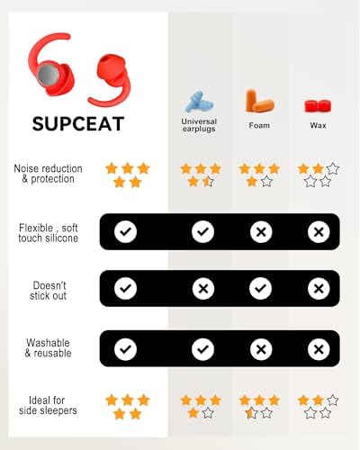 Ear Plugs for Sleeping, Noise Reduction Soft Silicone Earplugs - Image 7