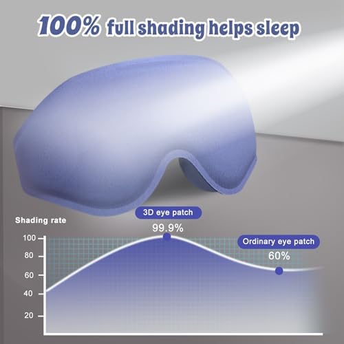 3D Advanced Eye Mask for Sleeping，Ultra Delicate Soft Skin Friendly Eye - Image 3
