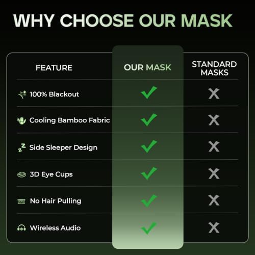 Bamboo Cotton Sleep Mask with Bluetooth, Zero Eye Pressure Sleep Headphones - Image 7