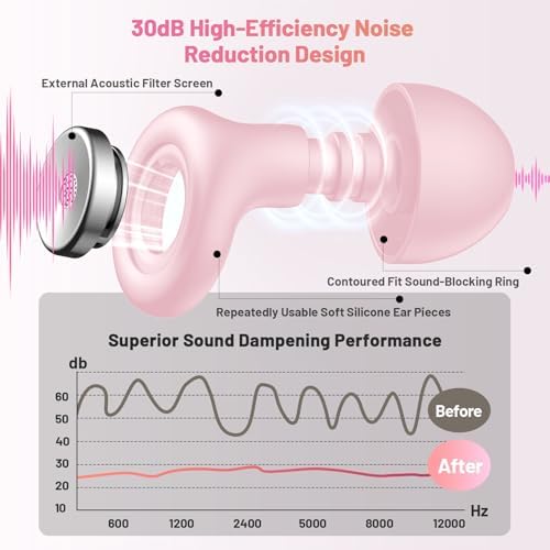 Earplugs for Hearing Protection and Noise Reduction, Sleeping Noise Cancelling - Image 4